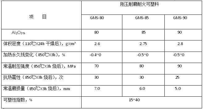 ������ĥ������