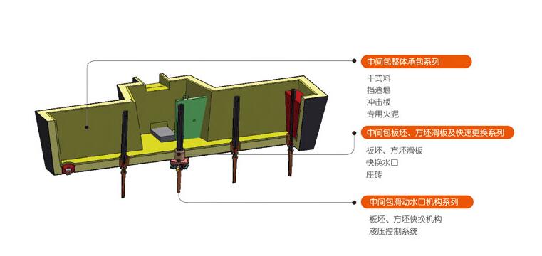 ���g�����ͻ����