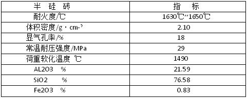 半硅磚理化指標(biāo)