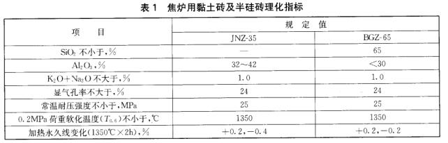 焦?fàn)t用粘土磚及半硅磚指標(biāo)