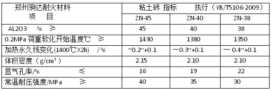 ճ���uָ��(bi��o)