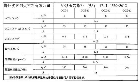 �t����uָ��(bi��o)