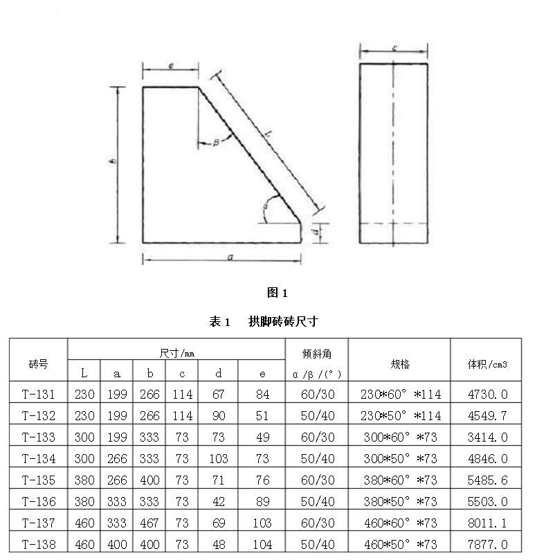 耐火磚拱角磚型號尺寸