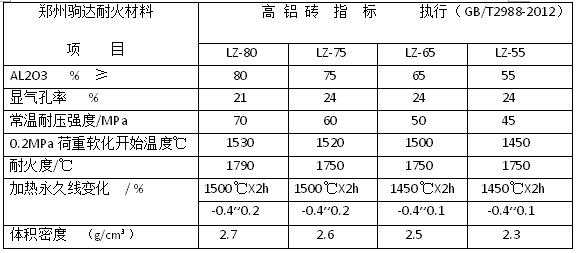 ���X�uָ��(bi��o)