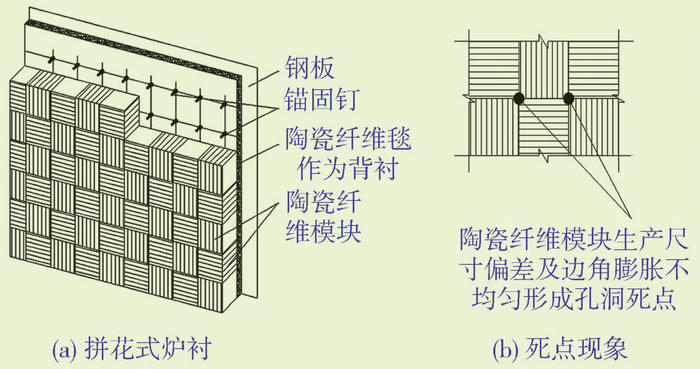 �մ��w�Sģ�K