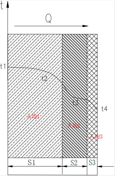 �ͻ�u�ጧ(d��o)Ӌ(j��)�㷽��