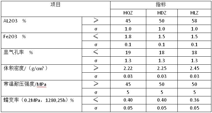 炭素焙燒爐耐火磚